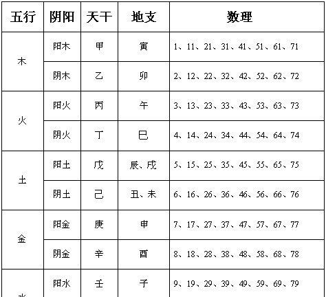 数字五行属性什么
,我问数字—33的五行各属什么图5