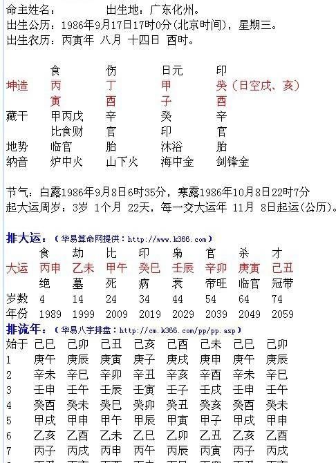 根据出生日期查五行起名字
,如何根据出生日期算五行命格起名字图2