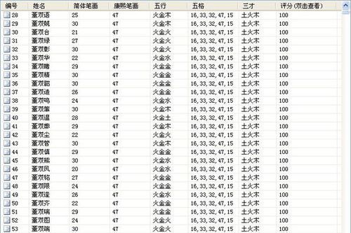 根据出生日期查五行起名字
,如何根据出生日期算五行命格起名字图4