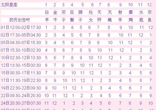 1997年3月13日上升星座
,农历3月3日是什么星座上升星座太阳星座是什么图3