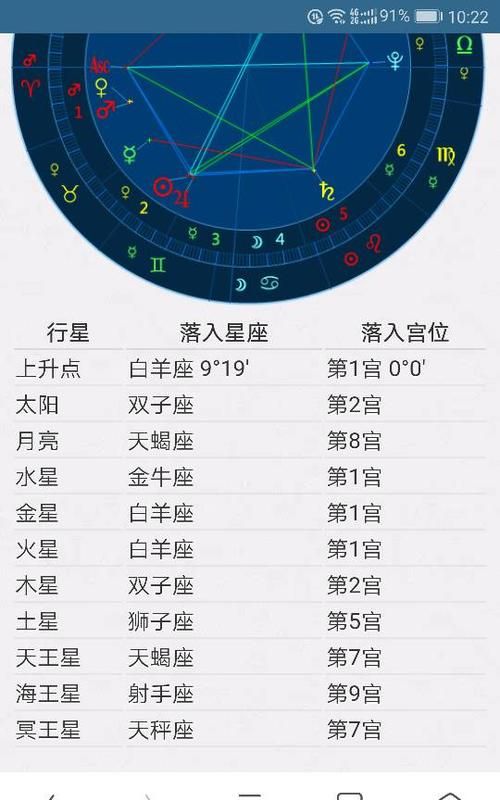 1997年3月13日上升星座
,农历3月3日是什么星座上升星座太阳星座是什么图4