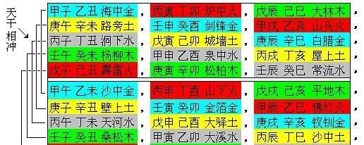 甲辰日戊辰时自刑
,日柱甲辰和时柱戊辰地支两个辰是自刑结果会怎...图4