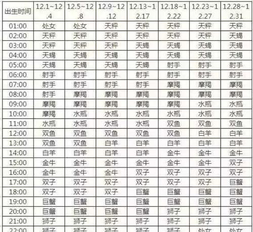 4月24日下午5点上升星座
,4月24日下午6点出生是什么上升星座图2