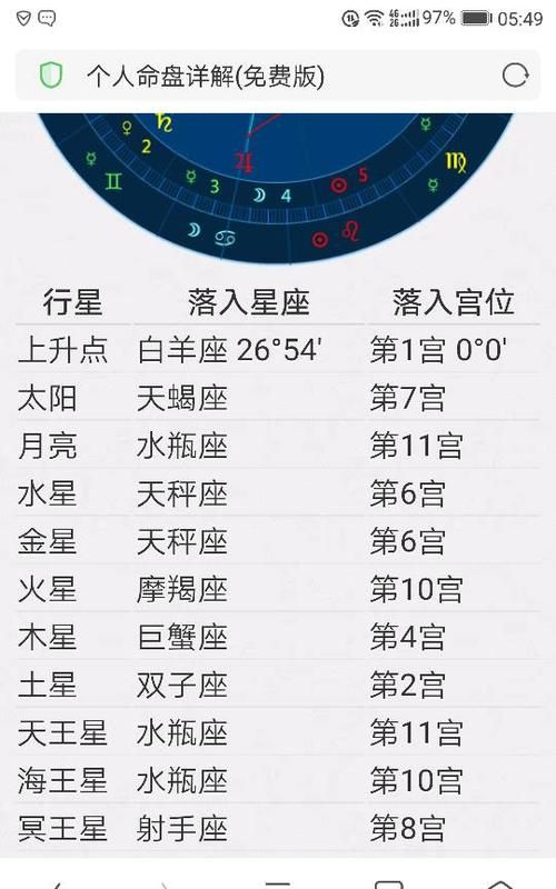 4月24日下午5点上升星座
,4月24日下午6点出生是什么上升星座图3