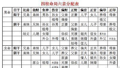 年柱正官坐伤官一定死配偶
,我女朋友的生辰八字图1