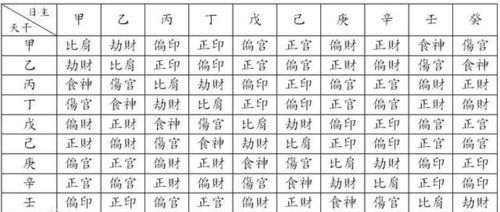 1968年五行对照表
,六十甲子年份对照表图3