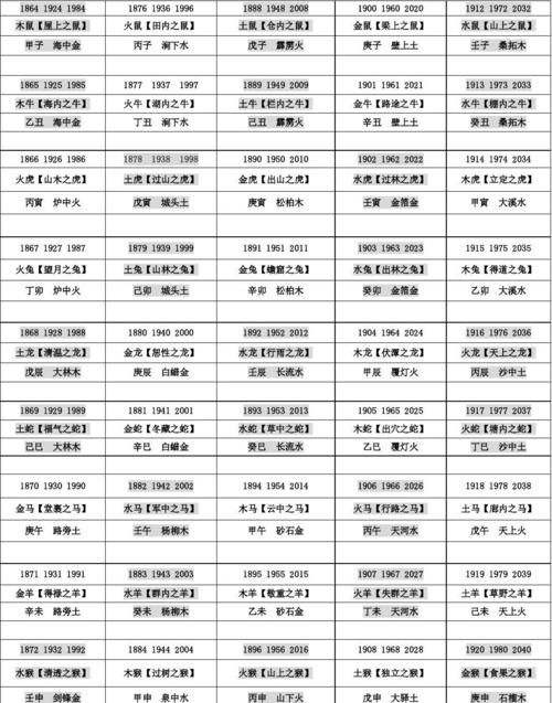 1968年五行对照表
,六十甲子年份对照表图4