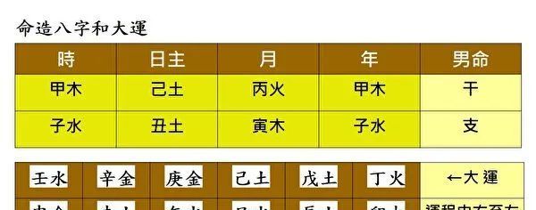 短命的八字案例
,今天才晓得了我婆婆在我儿子出生的时候去给他算了...图4