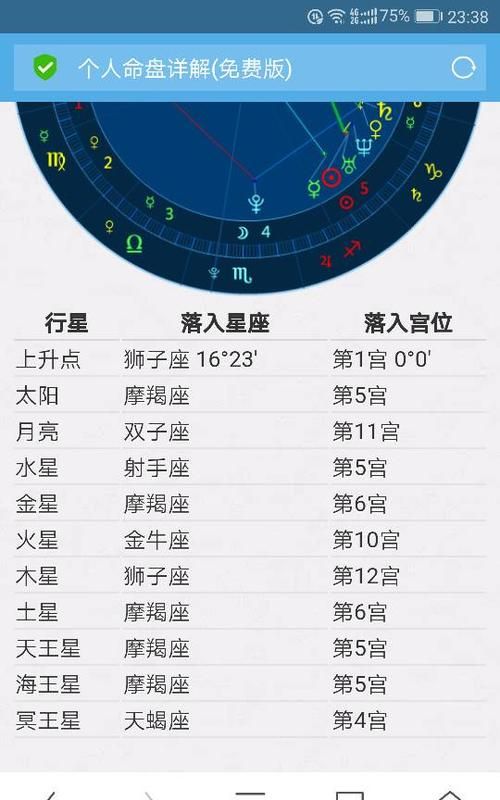 00年农历3月20是什么星座
,我3月20日下午3:30生的 是什么星座图1