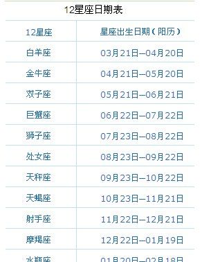 00年农历3月20是什么星座
,我3月20日下午3:30生的 是什么星座图2