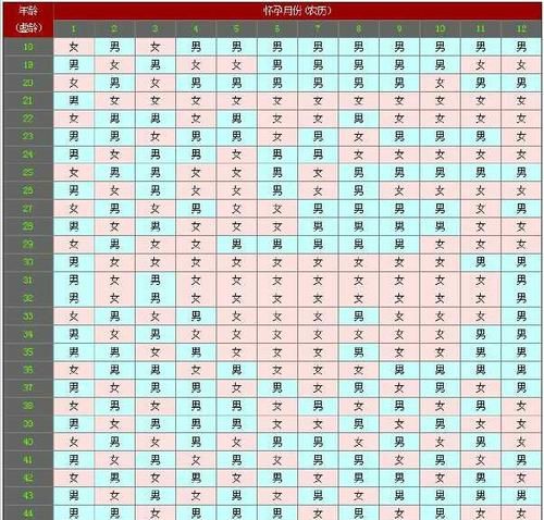 1990年农历9月30日未时育养
,农历09月30日出生什么星座图3