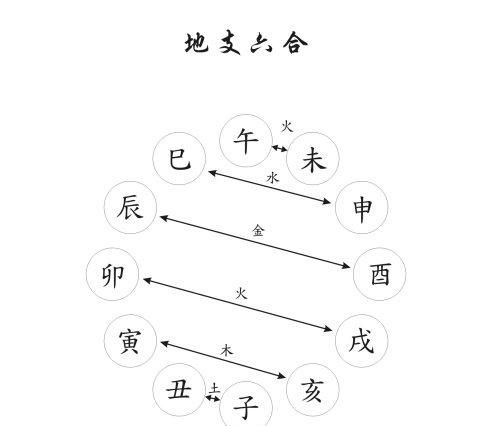 寅巳是什么意思
,高手解释一下：注意寅巳刑图1