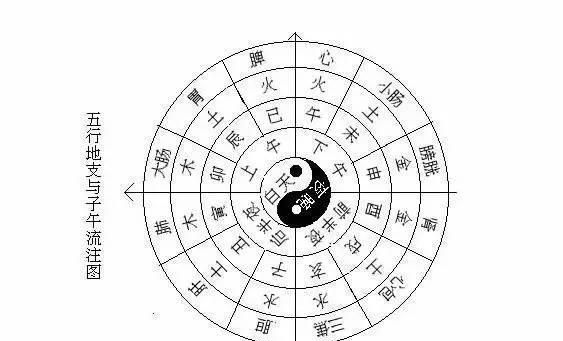 寅巳是什么意思
,高手解释一下：注意寅巳刑图2