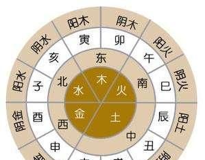 生辰八字五行缺啥怎么查
,知道生辰八字图2