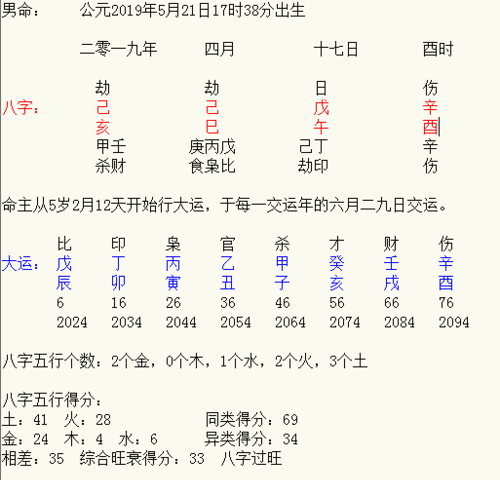 生辰八字五行缺啥怎么查
,知道生辰八字图4