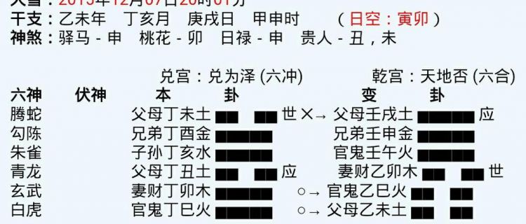 应爻克世爻 问男女关系
,六爻测男女关系应克世图1