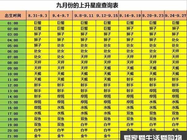 1995年8月24日上升星座
,农历8月24日是什么星座图3