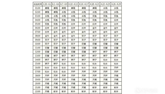 1995年8月24日上升星座
,农历8月24日是什么星座图4