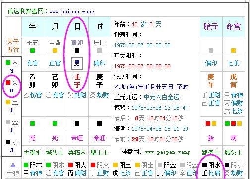 免费查生辰八字五行缺什么查询
,五行查询生辰八字查询缺什么图4