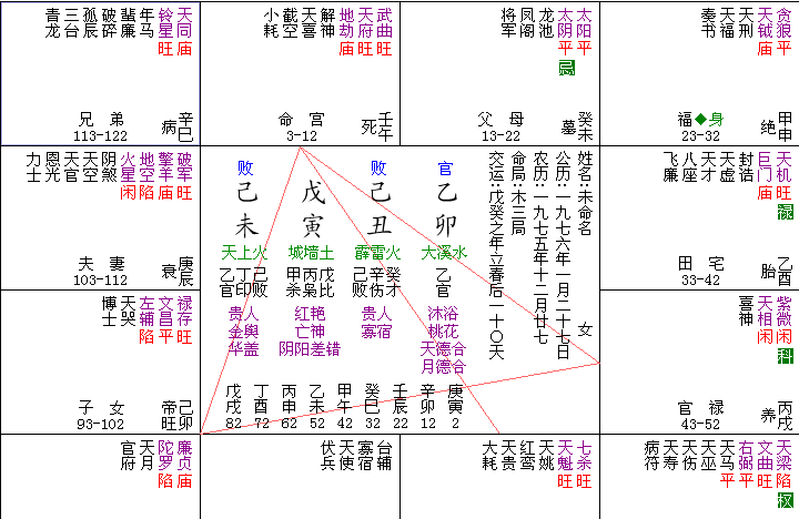 台湾紫微斗数免费算命
,紫微斗数免费算命图1