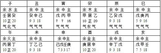 八字命理术语大全
,请大师帮我看看这些八字命理术语什么意思图1