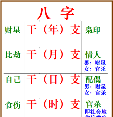 八字命理术语大全
,请大师帮我看看这些八字命理术语什么意思图2