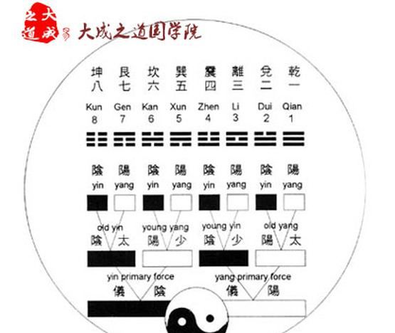 易经真的很容易全文pdf
,易经真的很容易在哪个app看图1