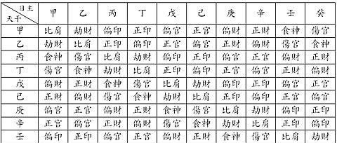 2022年2月14日属羊天干地支
,月20日到2月4日还有几天图2