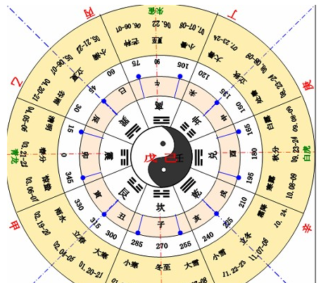 2022年2月14日属羊天干地支
,月20日到2月4日还有几天图3