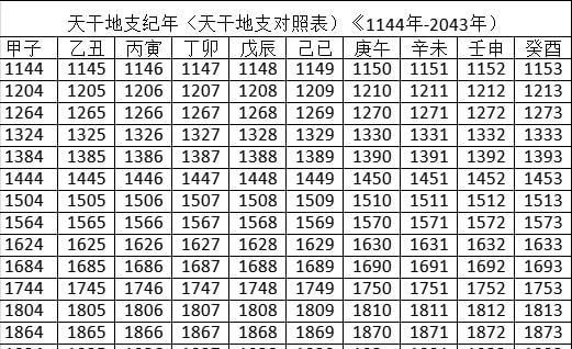 2022年2月14日属羊天干地支
,月20日到2月4日还有几天图4