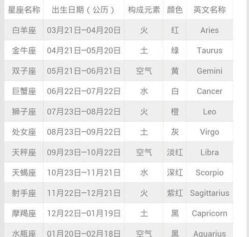 农历11月29日的是什么星座
,阴历月29日是什么星座图1