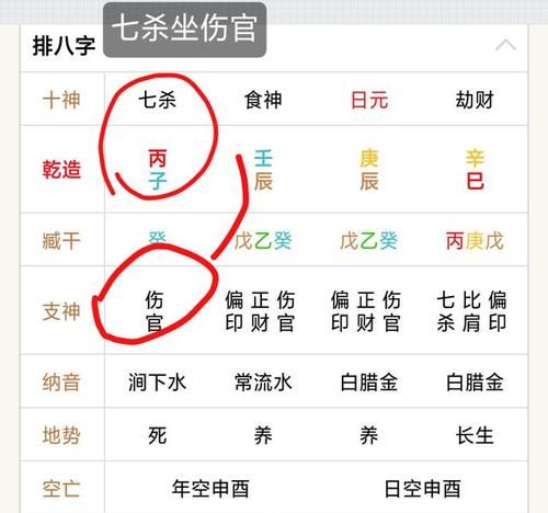 年柱劫财坐伤官
,女命年柱伤官月柱伤官劫财+偏官日柱劫财时柱伤官图1