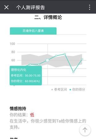 灵魂伴侣契合度测试
,如何找到自己的灵魂伴侣图7