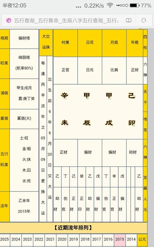 1999年10月24号是什么命
,0月24日早上六点半生人的命格分析图3