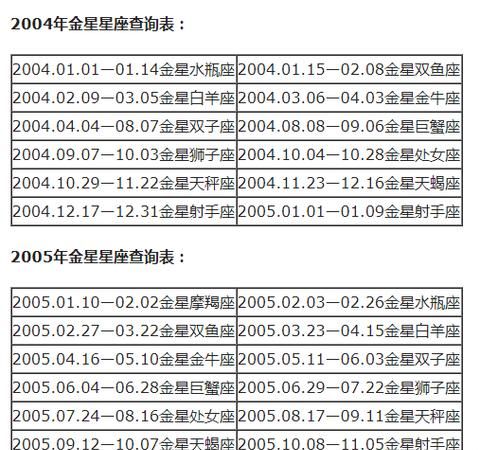 农历20080925是什么星座
,9920808农历是什么星座图2