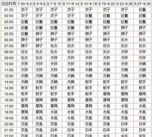 农历20080925是什么星座
,9920808农历是什么星座图3