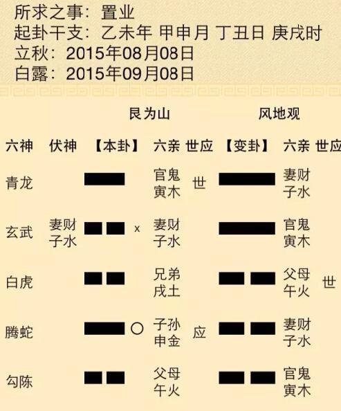 六爻占卜每日一卦
,六爻占卜一卦 望大家指点图2