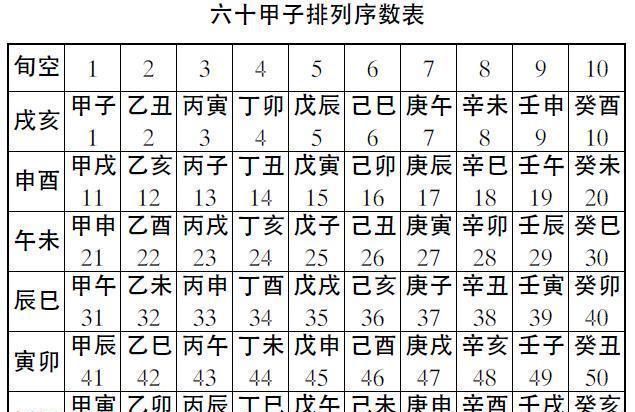 纳音直断富贵诀
,八字纳音断婚姻准确率到底怎么样图5