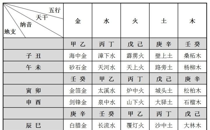 纳音直断富贵诀
,八字纳音断婚姻准确率到底怎么样图7