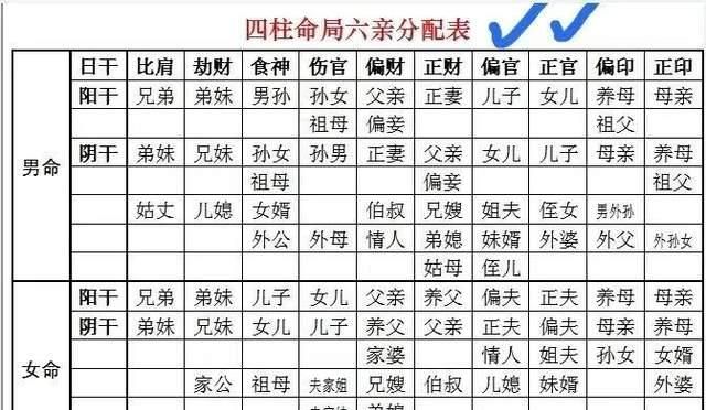 八字命带双重父母
,从命理学上讲图2