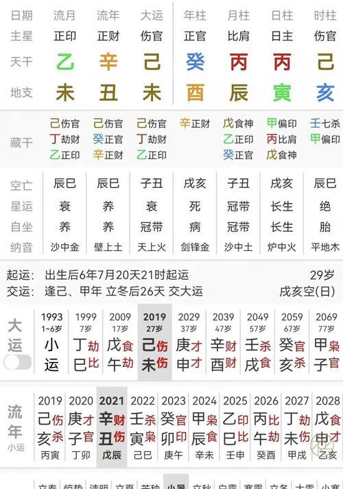 女命伤官生偏财的特点
,什么叫伤官生财命图1