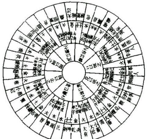 文王神卦神算
,周文王神卦解释图2