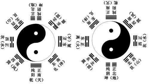 文王神卦神算
,周文王神卦解释图3