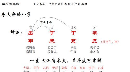 丁火身弱遇2022壬寅流年
,大师帮我分析分析我的八字命盘万分感图1