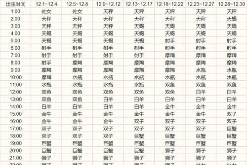 97年4月6日上升星座
,我是97年4月日出生的图2