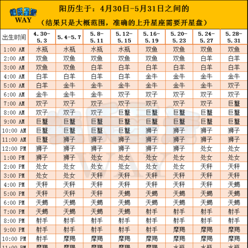 97年4月6日上升星座
,我是97年4月日出生的图3