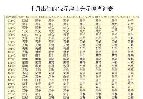 97年4月6日上升星座
,我是97年4月日出生的图4