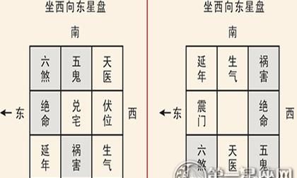 怎么算自己的本命卦,谁进来帮我算下本命卦图1