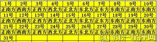 今日打牌财神方位查询
,今日麻将财神方位查询属狗人图1