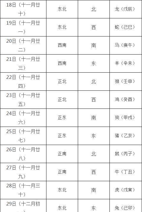 今日打牌财神方位查询
,今日麻将财神方位查询属狗人图2